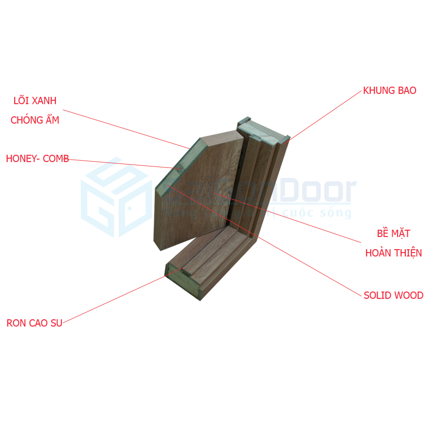 Mặt cắt mẫu góc cửa thường làm bằng gỗ công nghiệp MDF