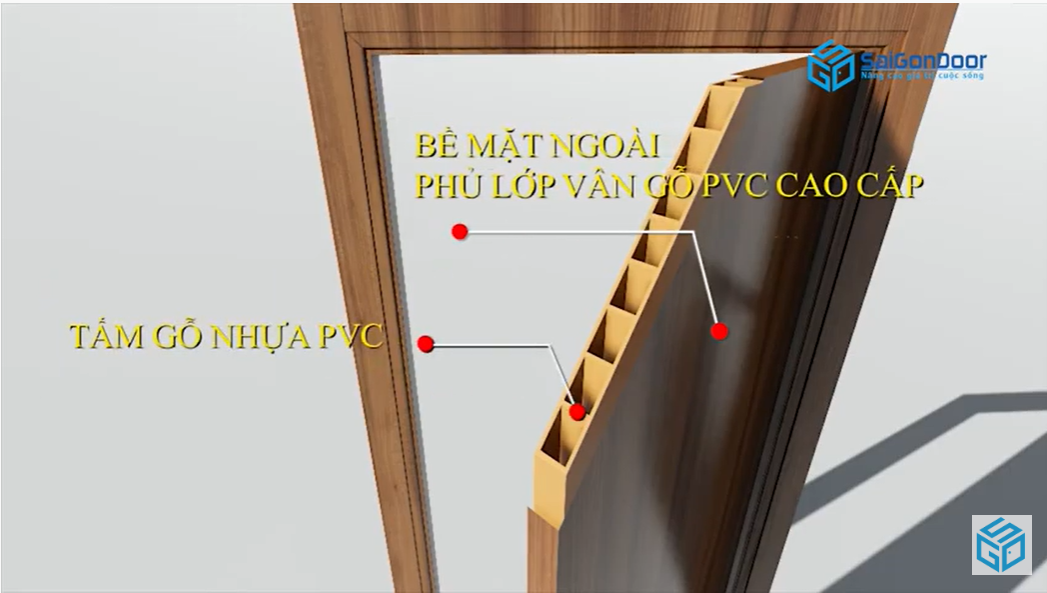 Cấu tạo cửa nhựa gỗ composite 