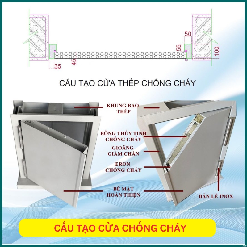 Cấu tạo cánh cửa chống cháy 