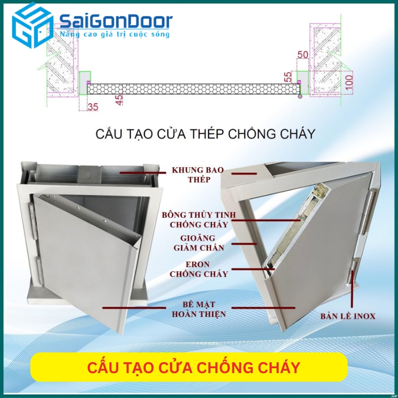 Cấu tạo cánh cửa chống cháy chất lượng 